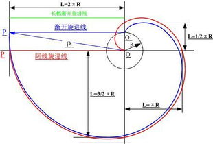 用UG画阿基米德螺旋线画法