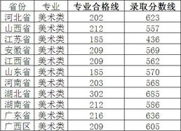 武汉理工大学录取分数线2019，2023年高考武汉理工大学录取分数线