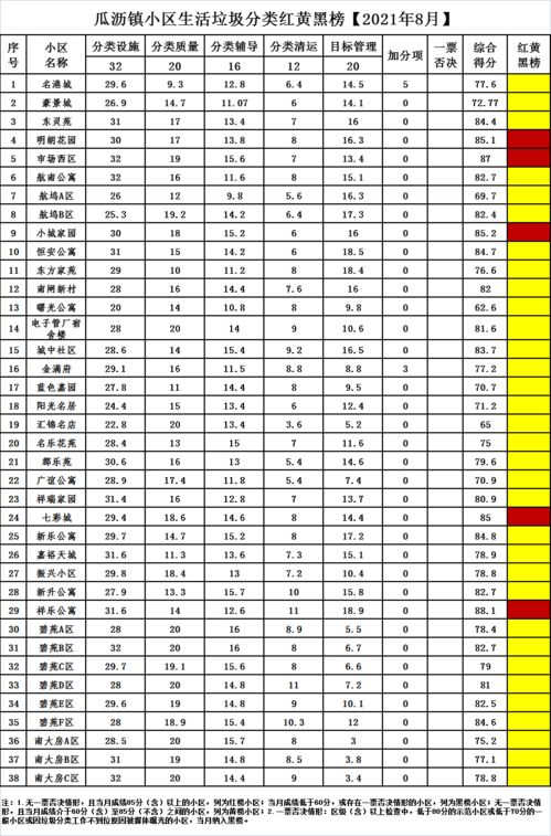 每年研究生录取时间，新加坡国立大学研究生录取时间