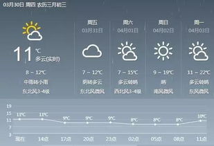 无为天气预报24小时查询，无为天气预报15