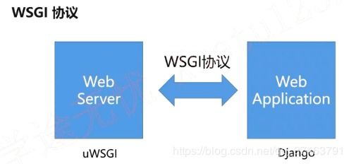 什么是SGI