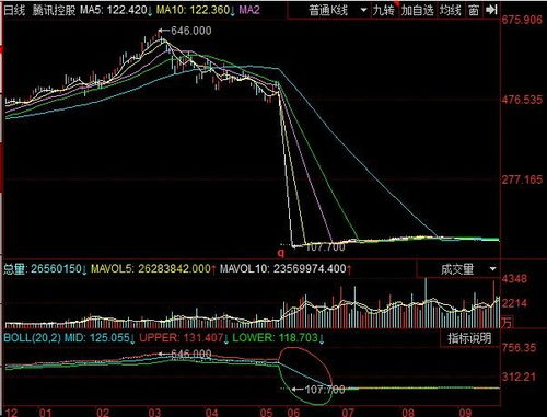 拆股是什么意思有什么作用