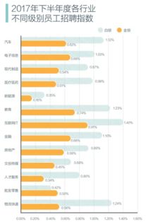 招聘指标，招聘指标一般是多少
