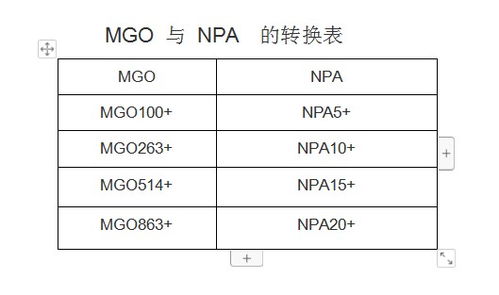 mgo是什么油，船舶mgo是什么