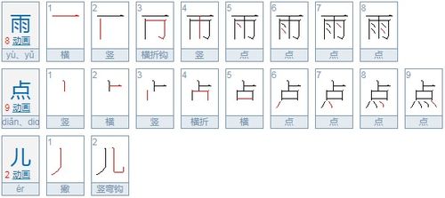 雨滴的拼音和滴答的拼音，雨滴的拼音怎么读音