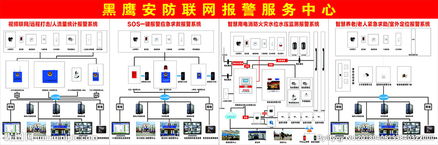 黑鹰安全网教程，黑鹰安全网视频教程