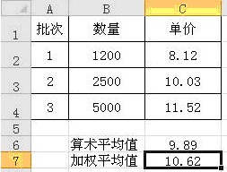 什么是加权平均数