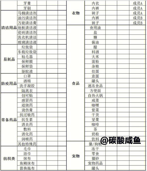 多多少少,打一什么数字?