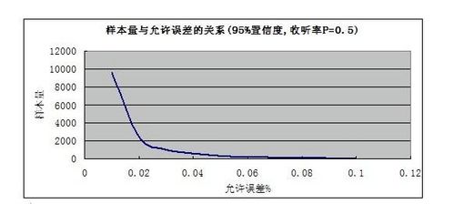 样本容量是什么