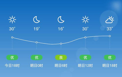 曲沃县气象局发布大风蓝色预警[Ⅳ级/一般]