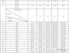 基本单位和导出单位，基本单位符号