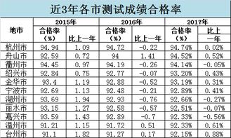 温州普高学校排名
