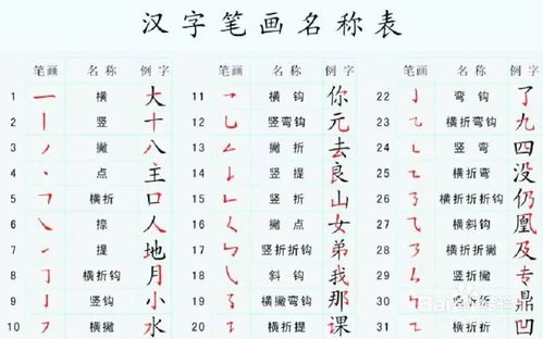 反的部首是什么