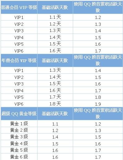 育拼音怎么拼写，育拼音怎么读