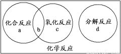 化合是什么意思