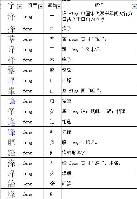 蜜蜂的蜂组词