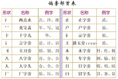 分加偏旁组新词再组词，奖上面的部分加偏旁