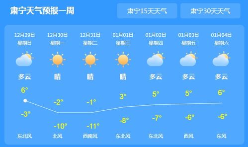 26日7月30日31日8月1日8月2日8月3日8月4日的天气预报任县的
