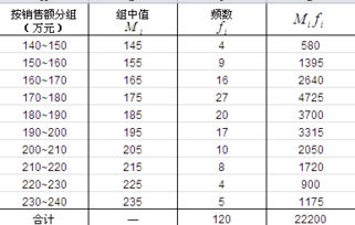 加权平均数excel，加权平均数函数excel公式