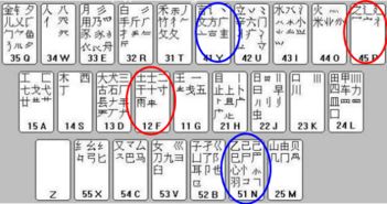 库的五笔怎么打，房的五笔怎么打