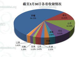 收储和征收什么区别啊?，收储中心