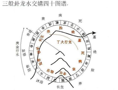 上巽下乾易见面吗