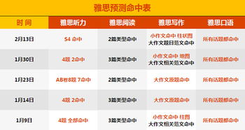 无忧雅思网真题，无忧雅思网剑11