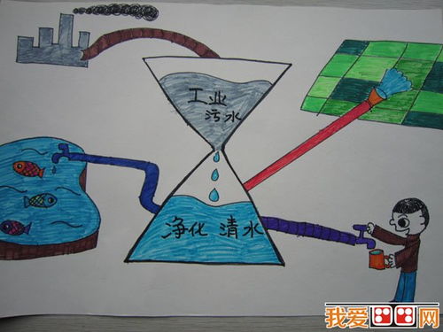 节约用水图片儿童绘画手抄报 节约用水手抄报