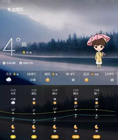 锦州天气下周几天~北风?