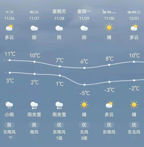 甘肃省陇南市天气与黑龙江省的天气温差是多少