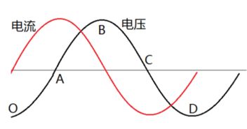 什么叫放电?