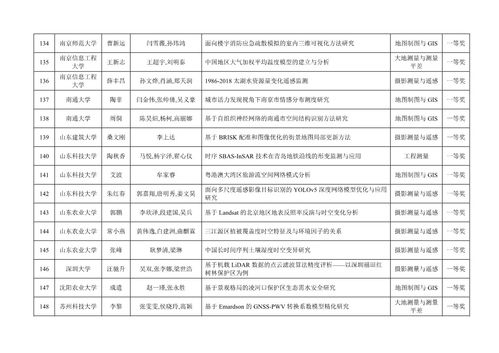 教研杯论文大赛难不难