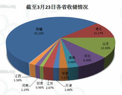 理解收储是什么意思?