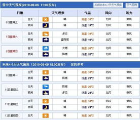 晋中市气象局发布沙尘蓝色预警[Ⅳ级/一般]