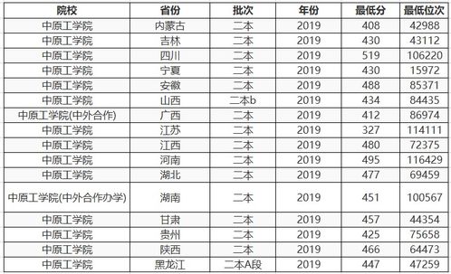 河南较好的二本院校