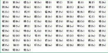 化学元素符号背诵口诀，化学元素符号的由来