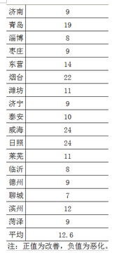 天数是什么意思