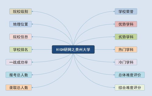 贵州大学研究生院论坛，贵州大学研究生招生贴吧
