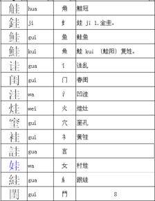 桂换偏旁再组词，桂换偏旁组词语有哪些字