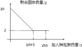 氧化铁和稀盐酸反应是复分解反应吗，氧化铁和稀盐酸反应是什么反应类型