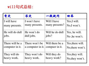 一般疑问句10个例句六年级，肯定句变一般疑问句10个例句