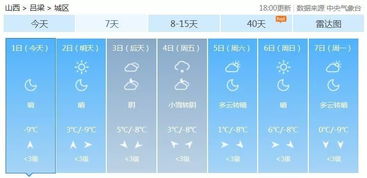 晋中市天气预报15天查询结果，晋中市天气预报15天
