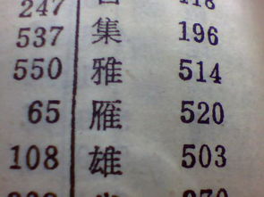 大雁的雁的部首