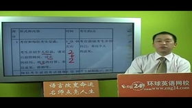BEC考试具体怎么报名?怎么考?