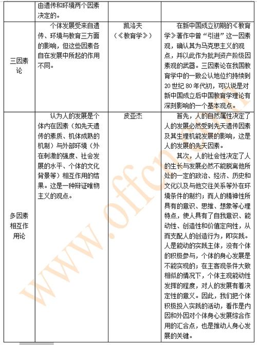 心理学遗传决定论定义