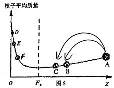 核子数是什么意思，核子数怎么算