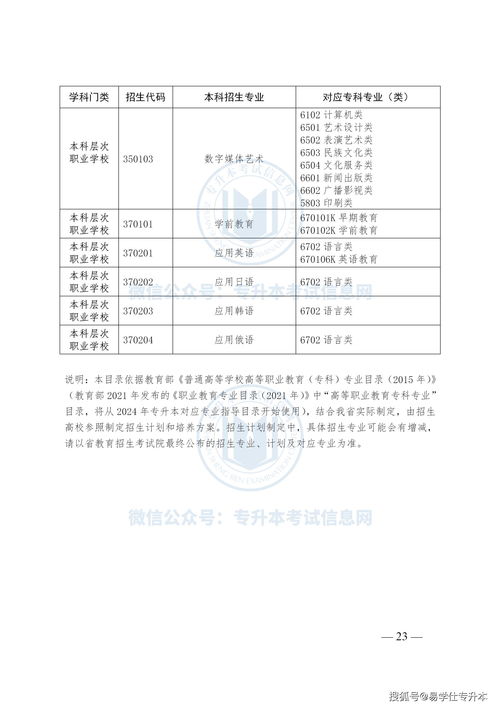 可专升本的学校有哪些好，可以专升本的专科院校名单