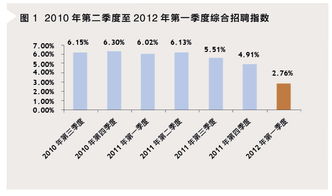 HR数据丨招聘考勤工资社保最全公式