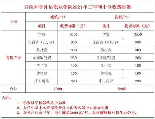 云南昆明区号12345怎么打，云南昆明区号96110怎么打