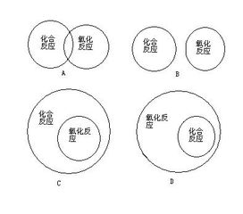 化合物，化合态